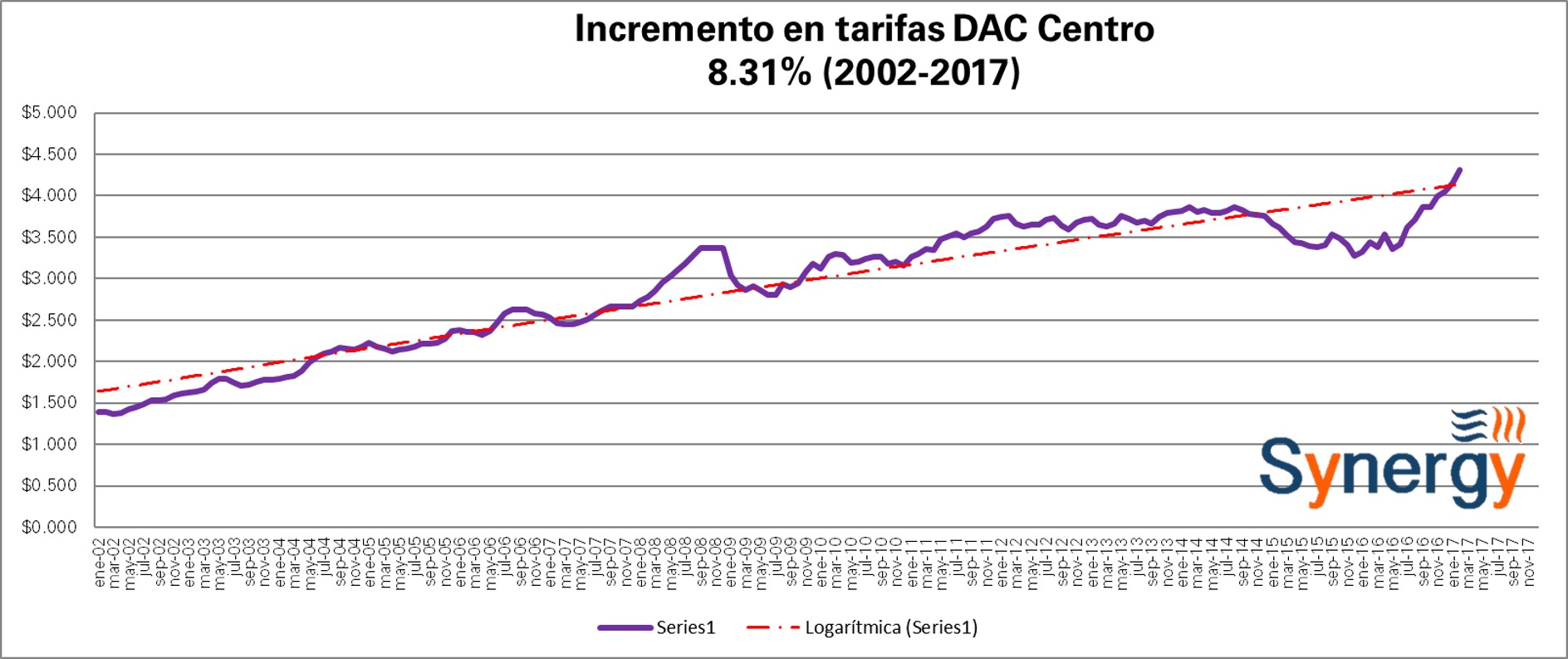 DAC_Centro-Feb