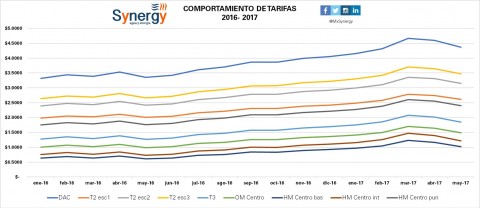 Incremento de tarifas 2016-2017