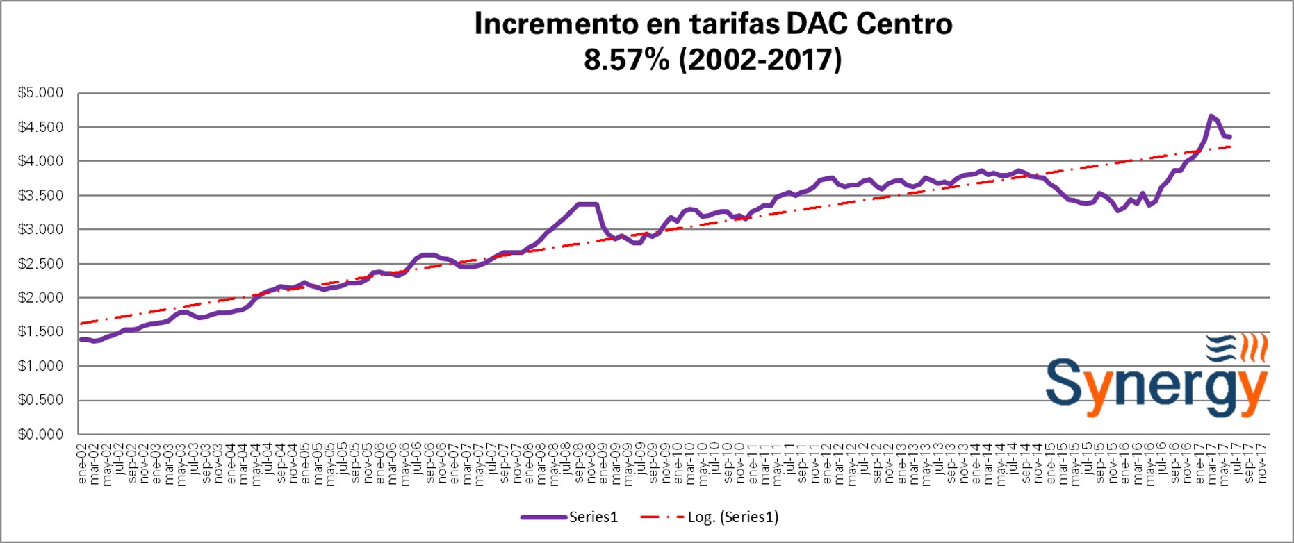 DAC_Centro-Junio