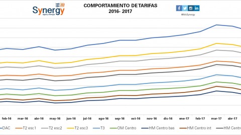 Incremento de tarifas enero 2016- junio 2017