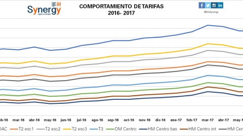 Incremento de tarifas enero 2016- julio 2017