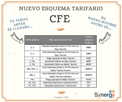 Nuevo esquema tarifario CFE (dic 2017)